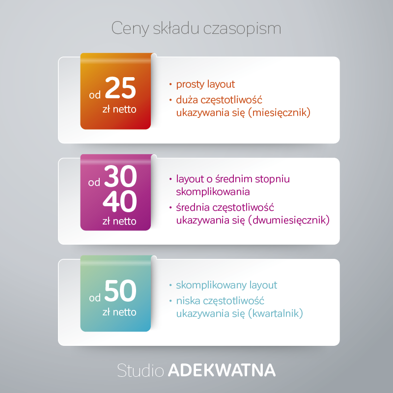 sklad-czasopism-cennik-infografika